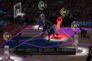 Data Analytics in the NBA