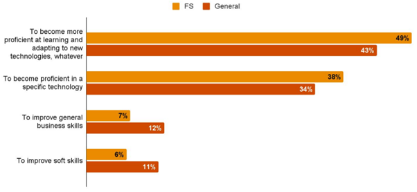 PwC Skills Report Data Literacy